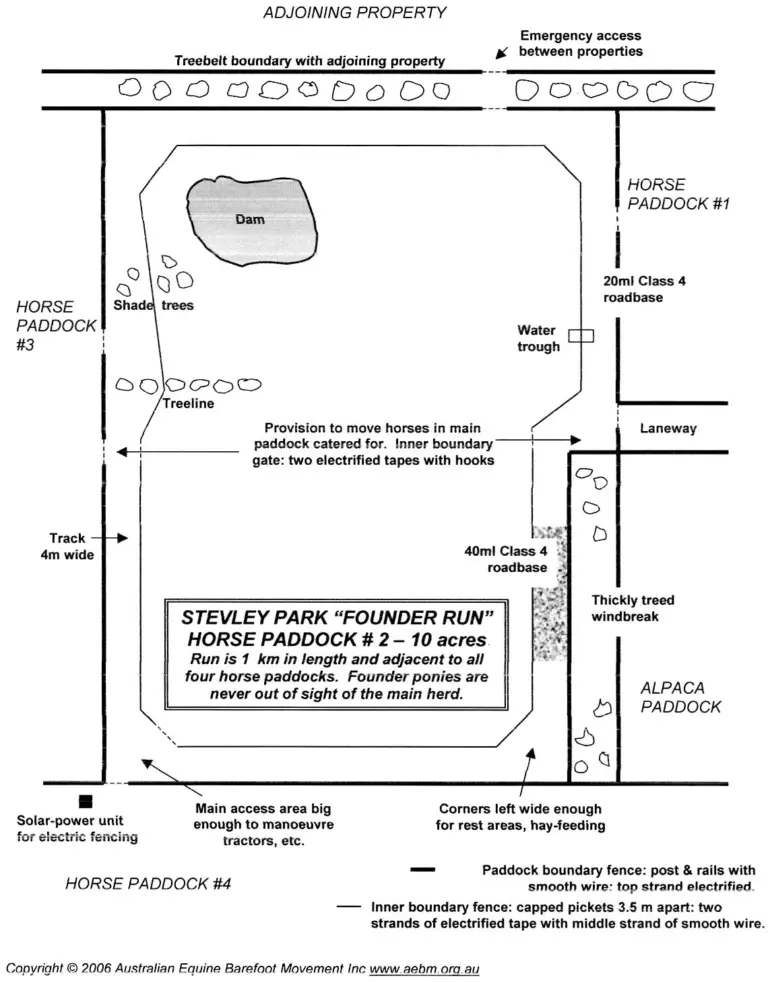 Diagram example of a track around a 10 acre pasture.